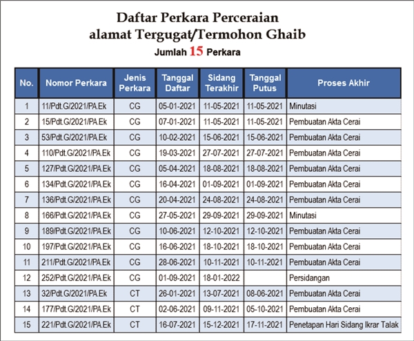 Daftar Penggilan Ghaib 2021 web