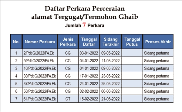 PANGILAN GHAIB MARET 2022 web