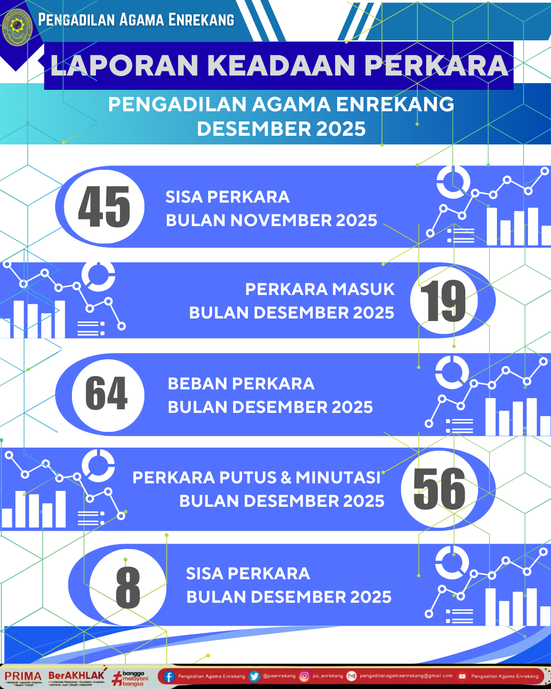 LAPORAN KEADAAN PERKARA 1