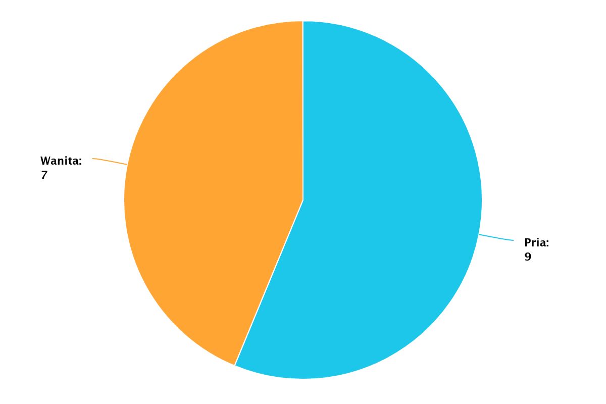 chart 1