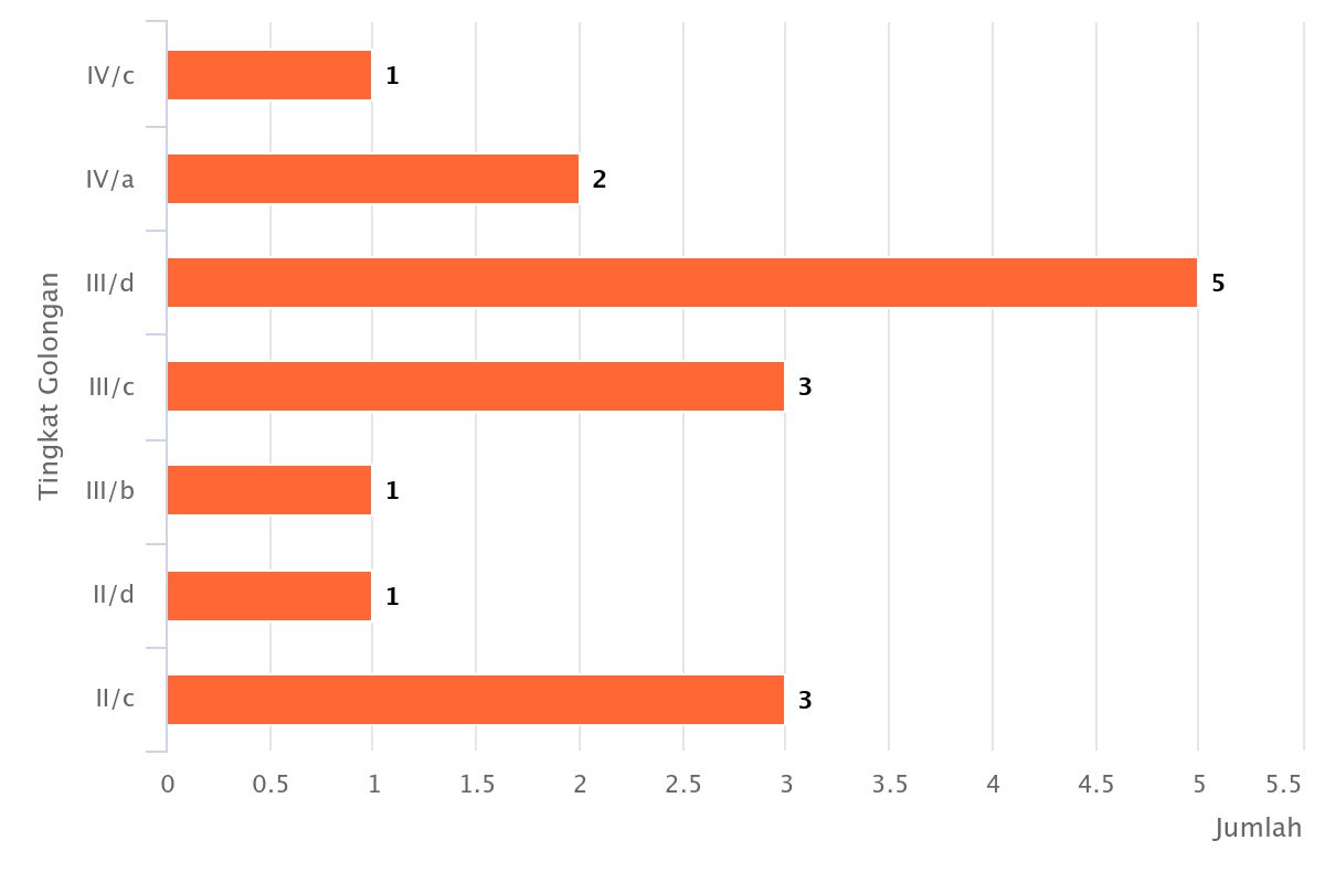 chart 2