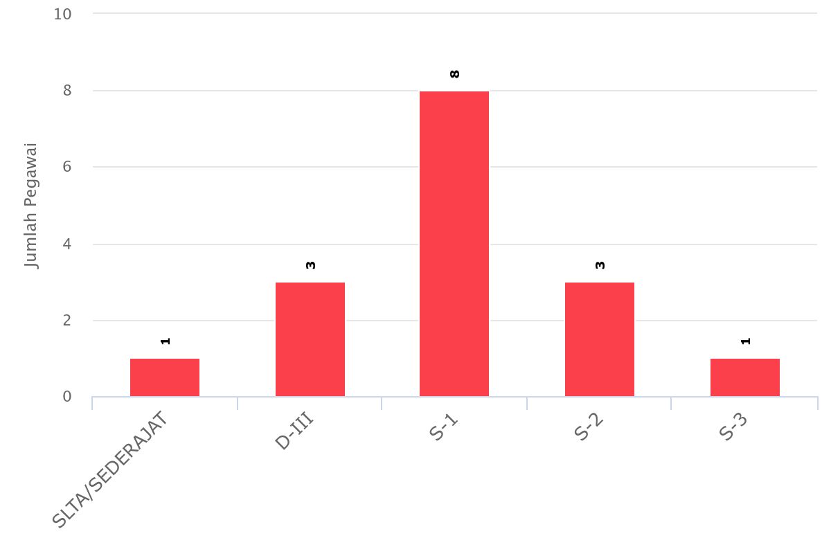 chart 3