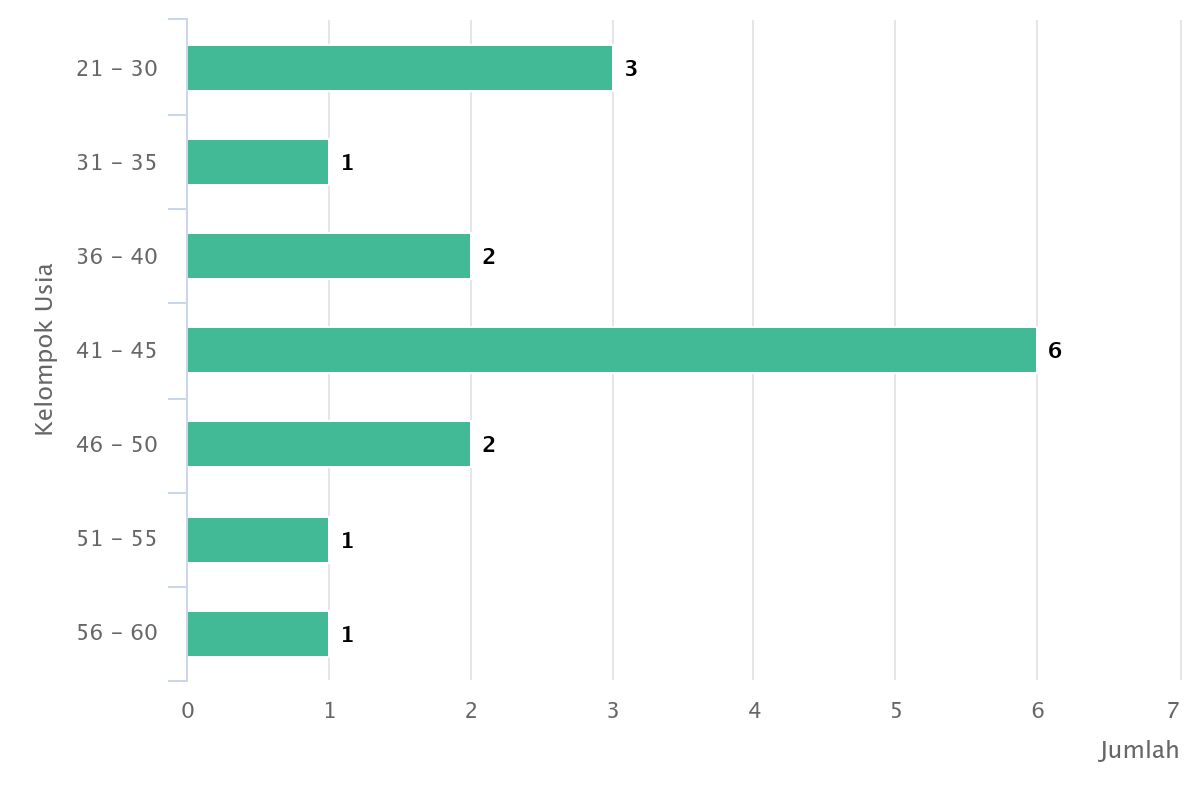 chart 4