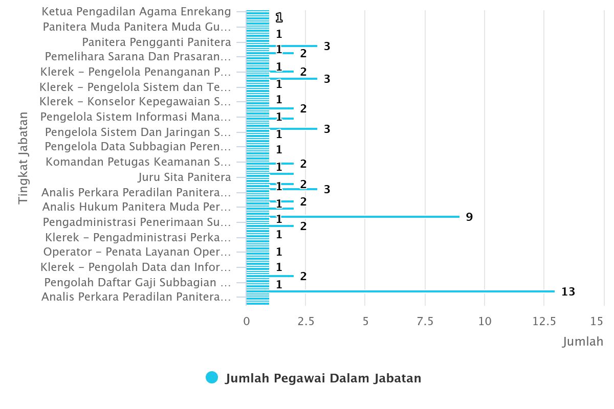 chart 5