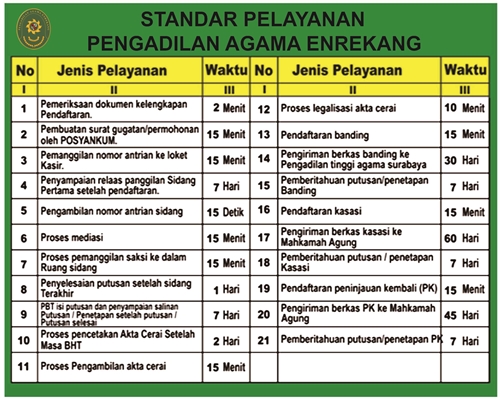 Standar Pelayanan PAEK acc