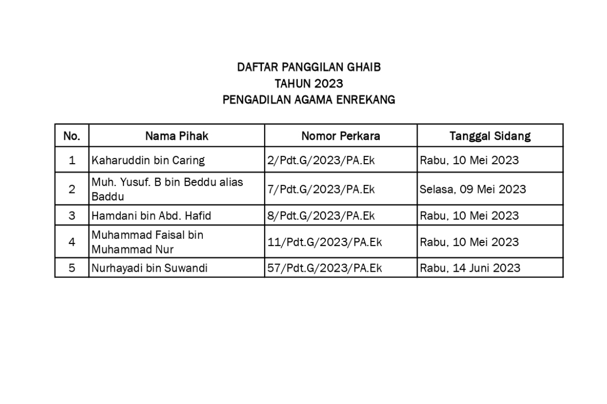 triwulan 2 2023