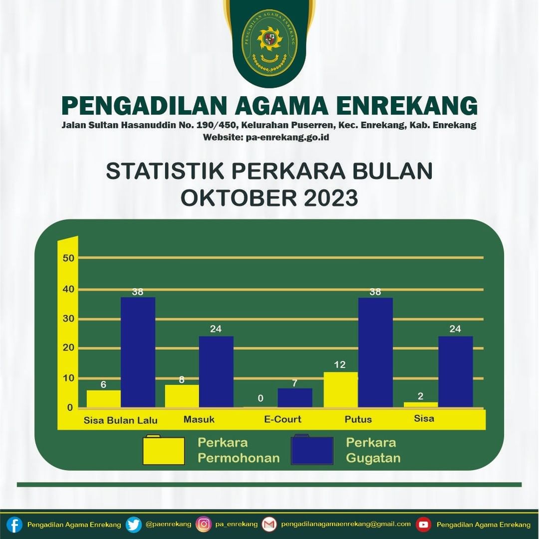 perkara bulan oktober 2023