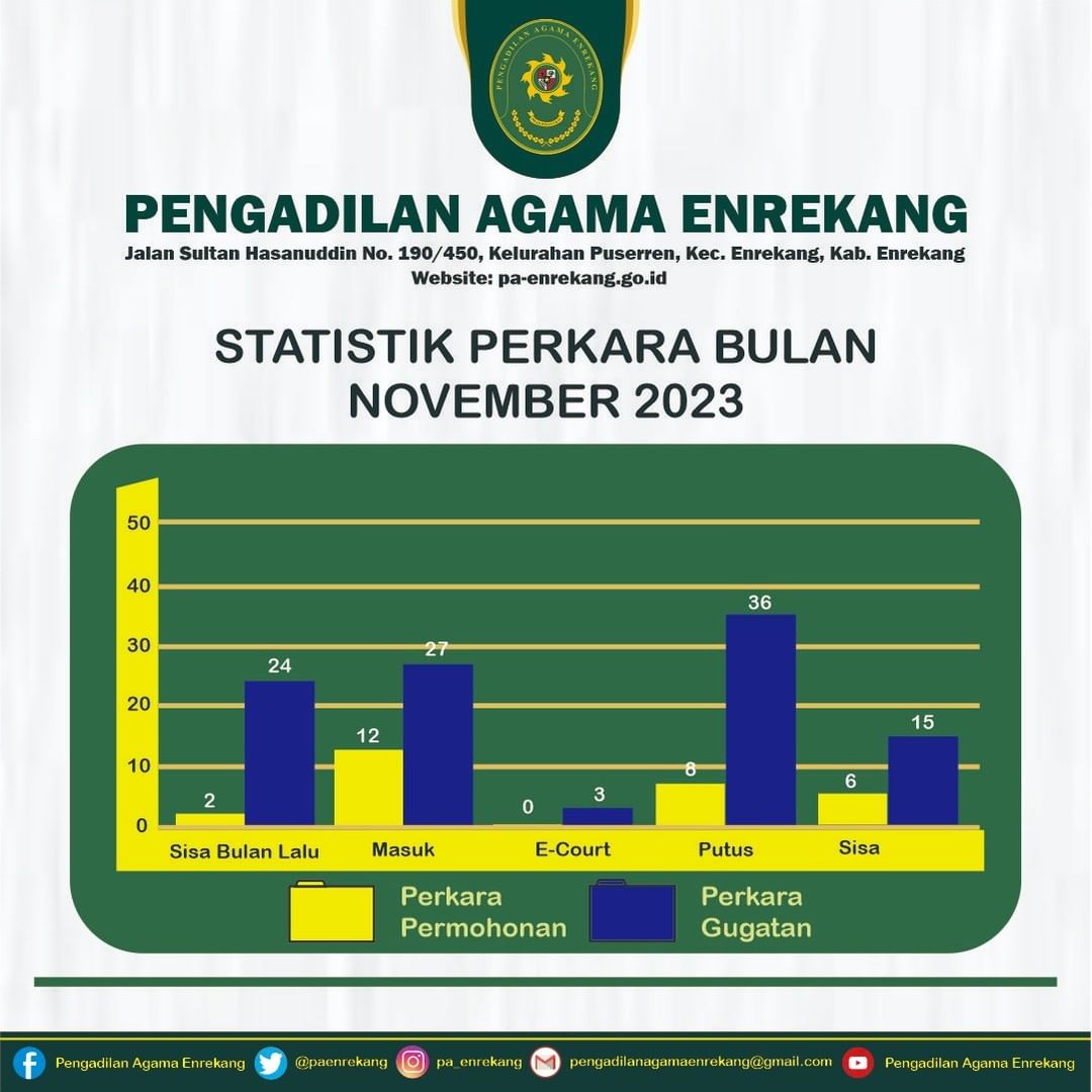 perkara desember 2023