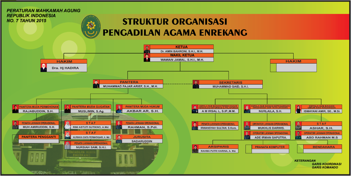 Struktur Baru PPPK Acc 