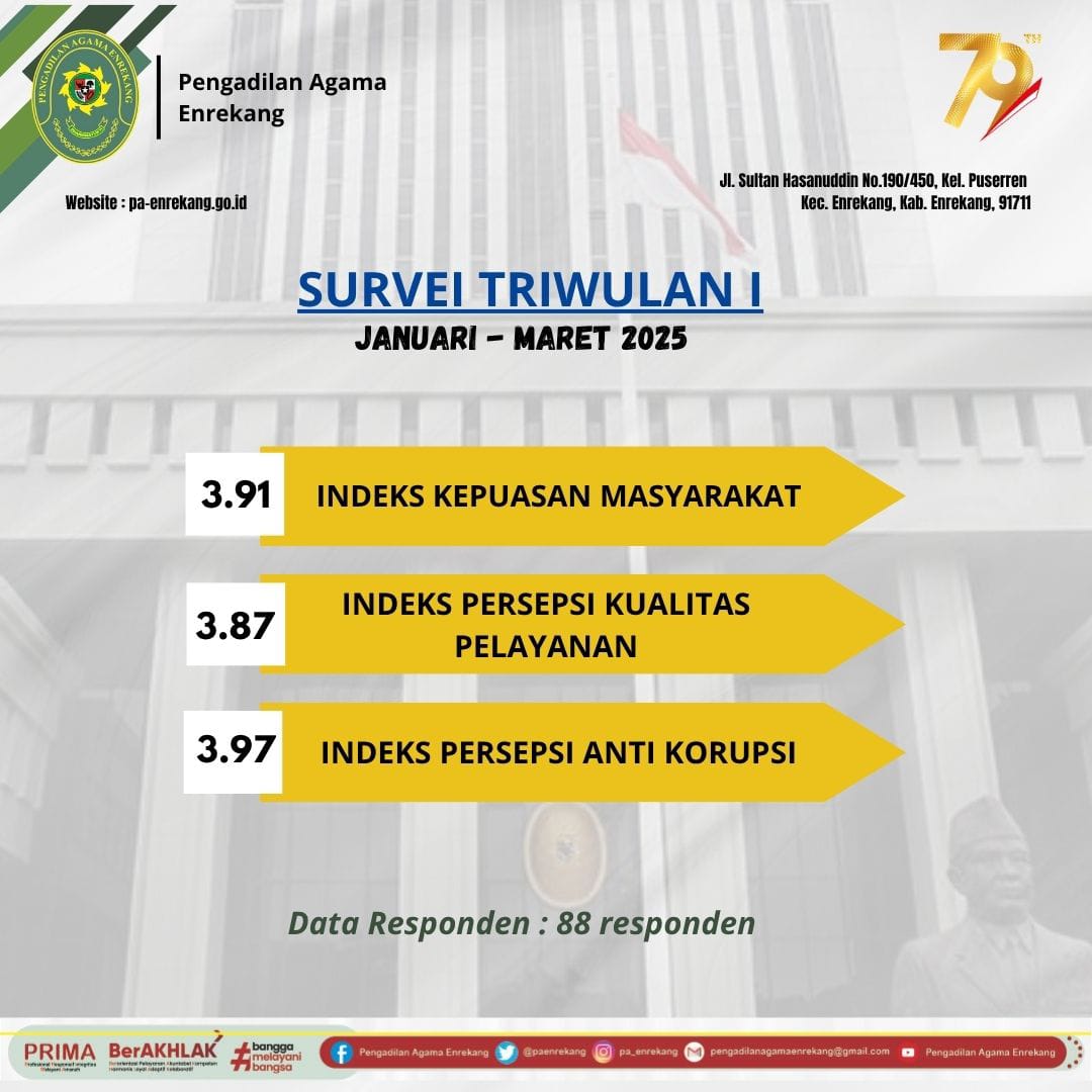 Survey Semester 1 2025 