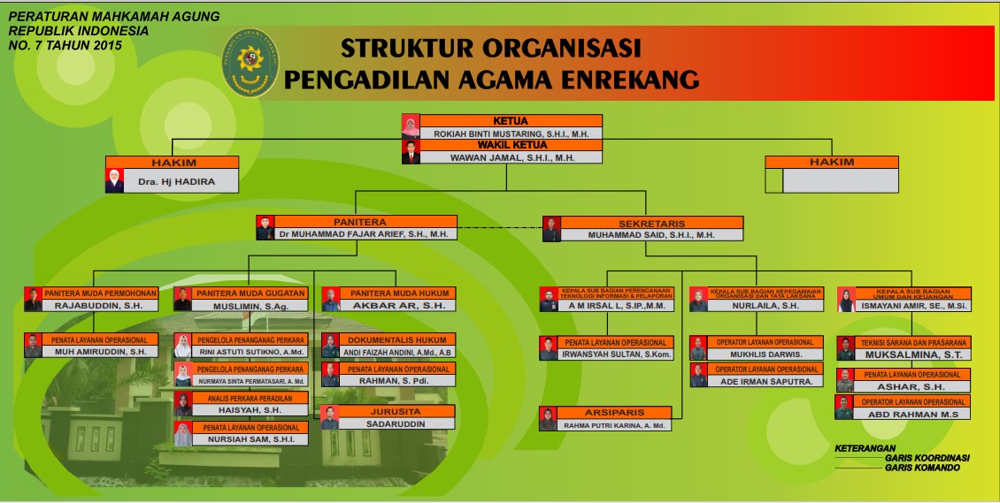 1. Struktur Baru 