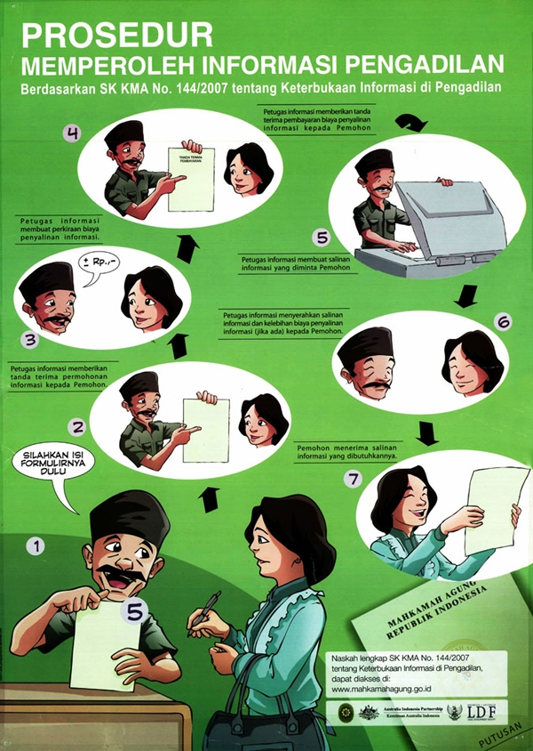 prosedur informasi